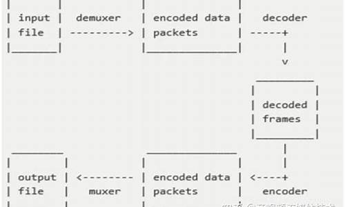 ffmpeg 源码调试